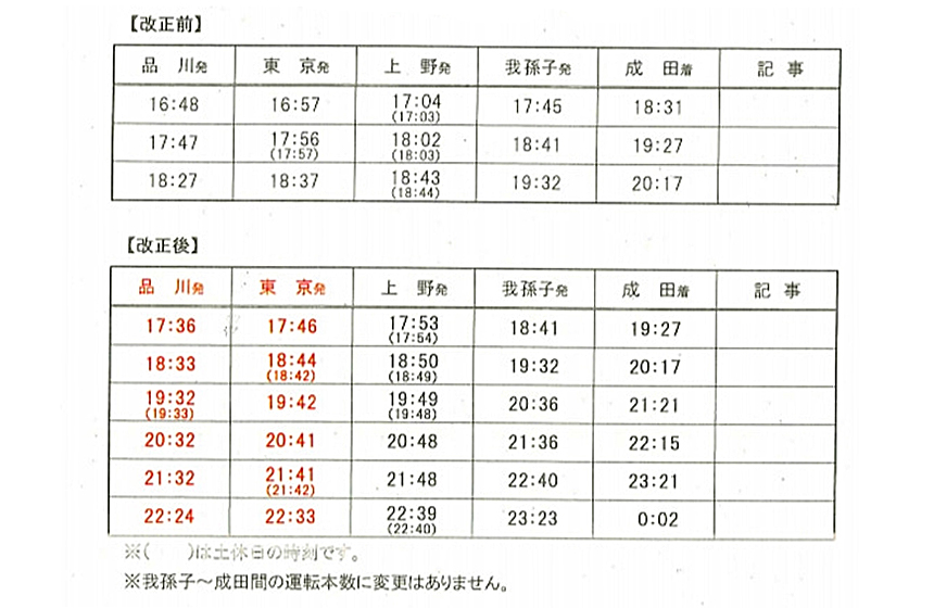 上野東京ライン増発のうち成田線直通列車の増発　改正前と改正後